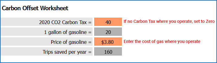 CO2 calculator explainer